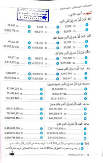 مذكرات الرياضيات للصف الرابع الإبتدائى 2022 ترم أول نظام جديد  Talb_online_20210905094816_79556_22255