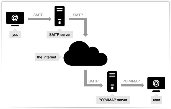 how to download a file from a nomachine server how to download a file from a nomachine server