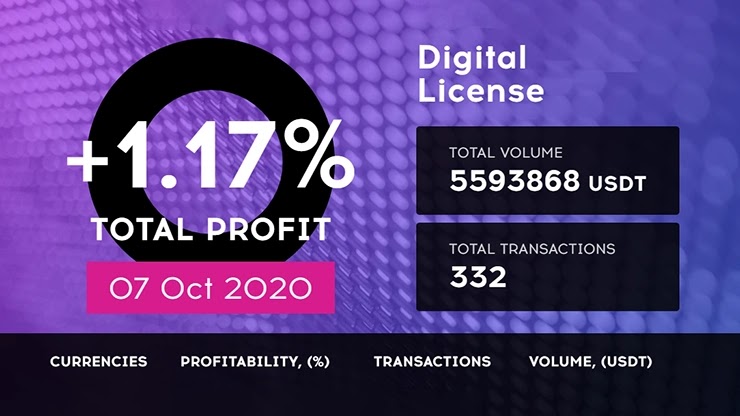 Ежедневный отчет от проекта QubitTech Ежедневный отчет от QubitTech
