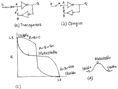 Metastability Vlsi universe