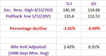 Pullback%2Btlt%2Bief%2Bdow%2Btheory%2BMay%2B27%2B2021