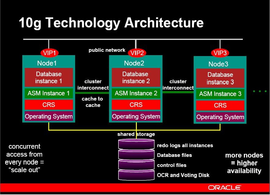 how to recover redo log file in oracle 10g how to recover redo log file in oracle 10g