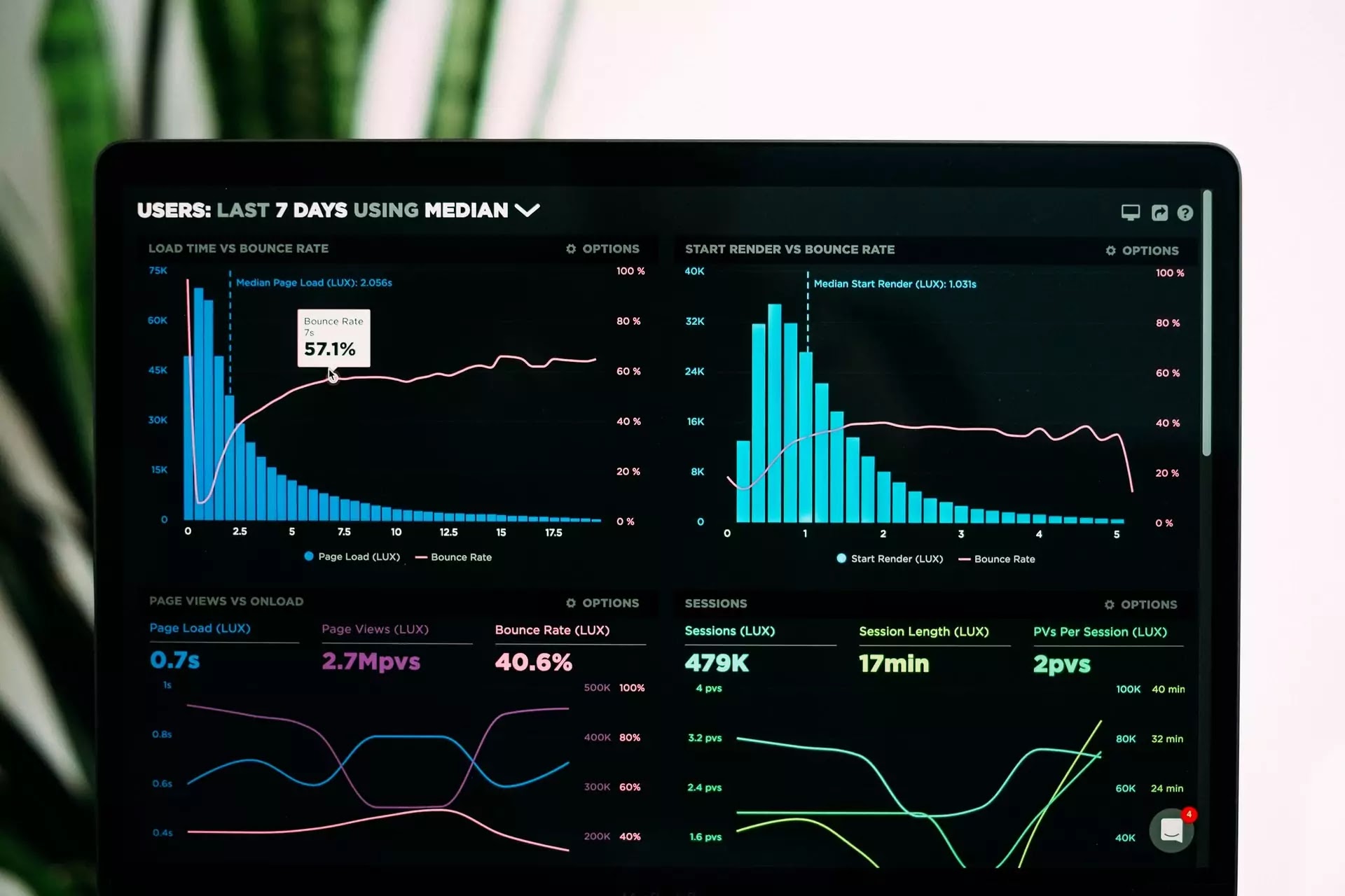 analytics images download from unplush