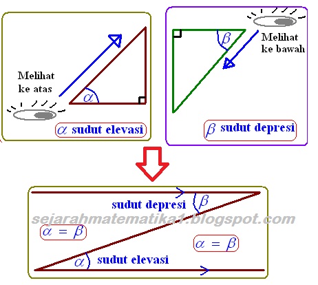 Pengertian Dan Perbedaan Sudut Elevasi Dan Sudut Depresi Tips And Trik 5