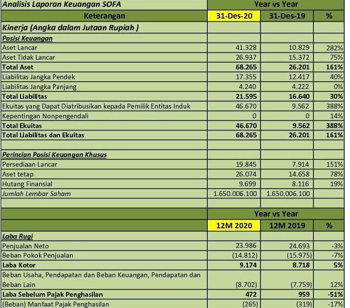 Gaji pt boston furniture industries tbk