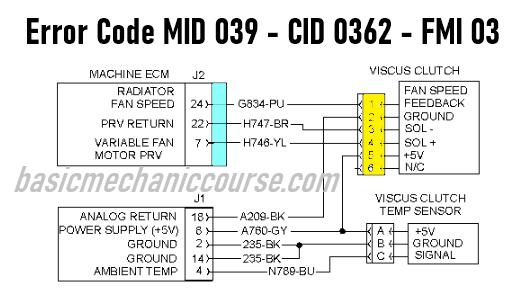 Mid 130 pid 37 fmi 0. Mid 150 ppid 463 fmi 7 рено премиум. Коды ошибок вольво 740. Задано производителем контроль mid $84. 02e927770aj таблица прошивок.