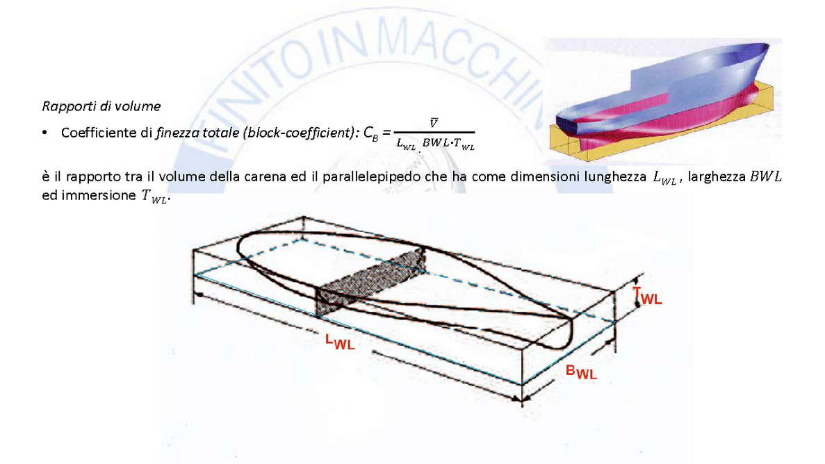 Direttivo Funzione 4.1 4.1.1.1.6 Dislocamento, dislocamento unitario