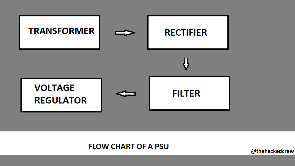 Everything You Need To Know About "THE POWER SUPPLY" Power Supplies