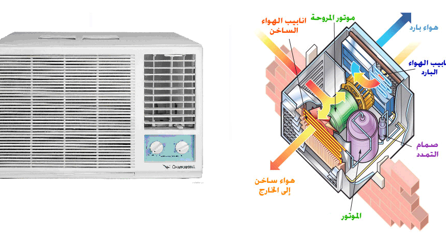 ماهي.وحدات معادلة الطن في التبريد ماهي.وحدات معادلة الطن في التبريد