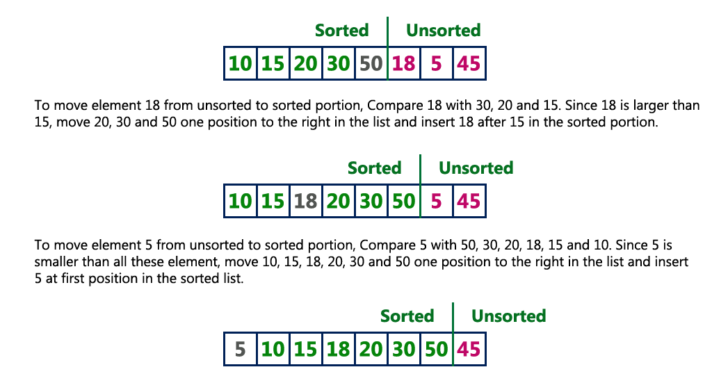 Insertion Sort with Example and Time Complexity