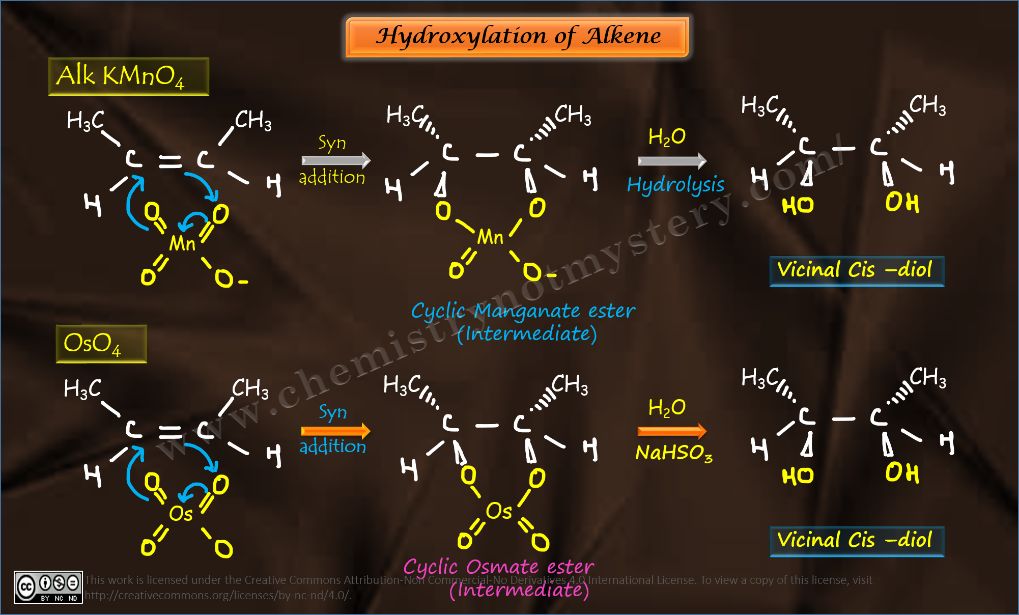 Hydroxylation of Alkene diol formation Chemistry!!! Not Mystery