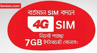 airtel 4G SIM Replacement Free 7GB Internet bonus Collect Replace 4G SIM From Customer Care-.jpg airtel-4G-SIM-Replacement-Free-7GB-Internet-bonus-Collect-Replace-4G-SIM-From-Customer-Care