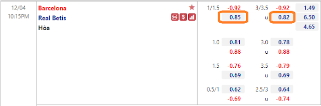 Link vào 12BET: Barcelona vs Betis, 22h15 ngày 04/12-La Liga Keo-barcelona-betis-4-12