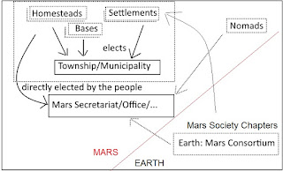 MarsGovt1.jpg