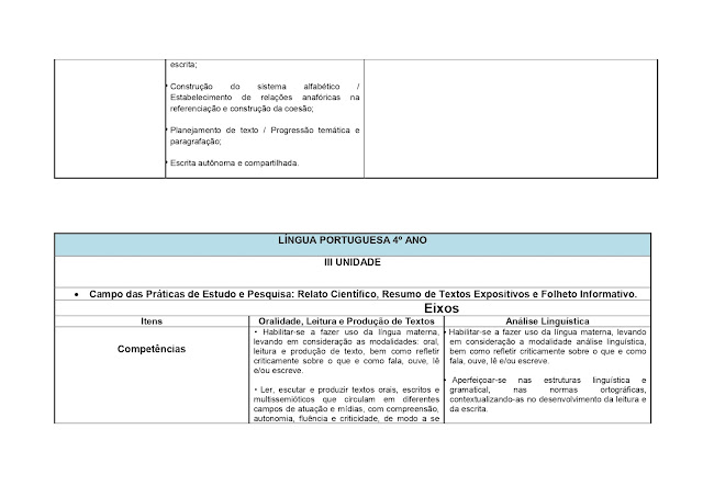 BNCC LÃNGUA PORTUGUESA 1º AO 5º ANO - 2021 PROPOSTA%2BCURRICULAR%2BL%25C3%258DNGUA%2BPORTUGUESA%2B1%25C2%25BA%2BAO%2B5%25C2%25BA%2BANO page 0096