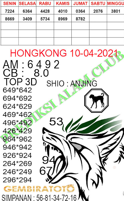 Welcome To Prediksi Alam Kode Syair Hongkong 10 April 2021