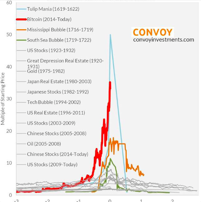 Spekulasi Terbesar Dekade Ini Bitcoin Stock Dan Saham