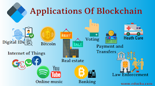 Bitcoin - Applications بيتكوين - التطبيقات