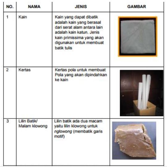 Modul Membuat Pola Batik C 131340 001 01 Indonesia Kompeten