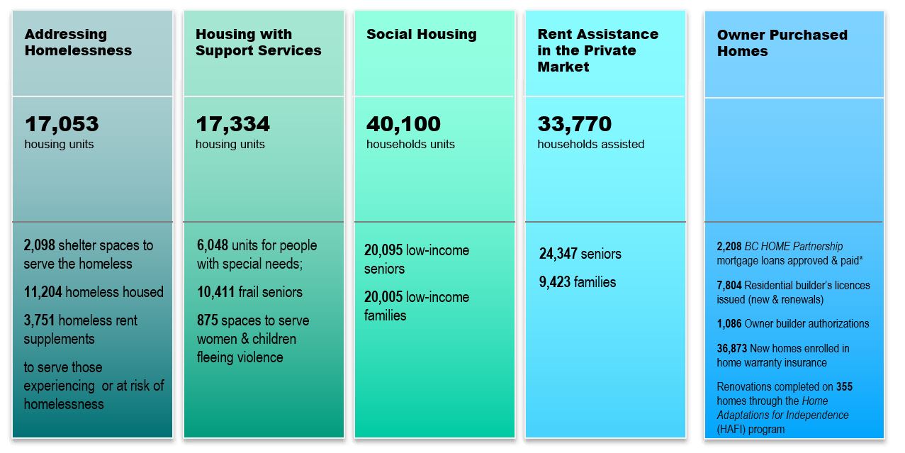 The South Fraser Blog Over 320 units of new affordable housing moving