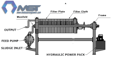 Struktur Perangkat Mesin Filter Press, PT. Hineko Citra Madani Menjual Mesin Filter Press dengan Filter Plate merk Klinkau, Pompa Diaphragm Versamatic