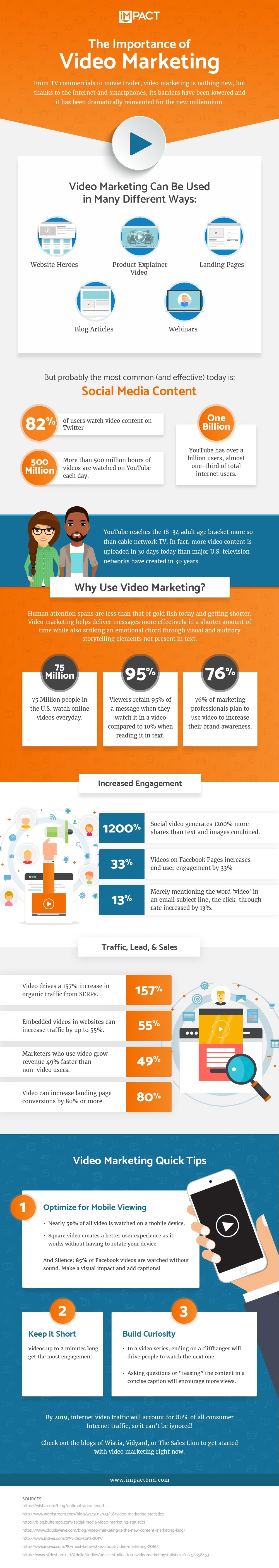 Video Content is King: The Importance of Video Marketing [Infographic]