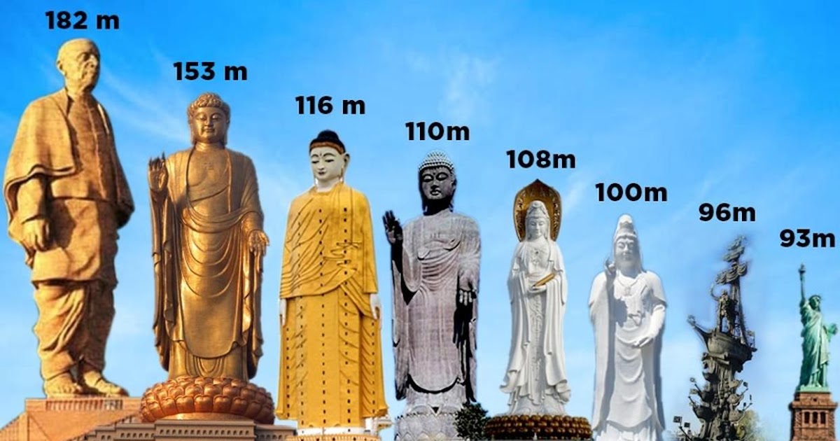 Top 10 tallest statues in the world 2020