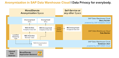 SAP HANA Tutorial and Material, SAP HANA Learning, SAP HANA Prep, SAP HANA Guides, SAP HANA Career