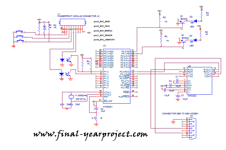Biometric Cellular Controller ECE Project - Free Final Year Project's