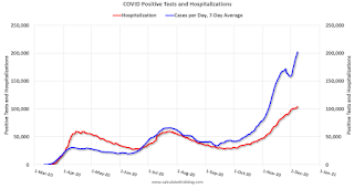 COVID-19 Positive Tests per Day