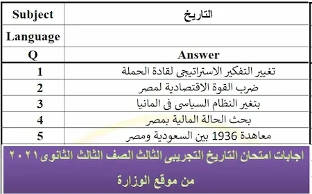 اجابات امتحان التاريخ التجريبى الثالث الصف الثالث الثانوى2021 من موقع الوزارة