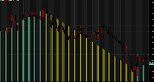 Rising Falling Color Volume Trading System