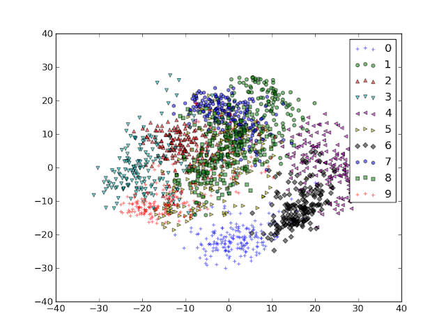[Python] ML WITH SCIKIT Learn (Model Selection)