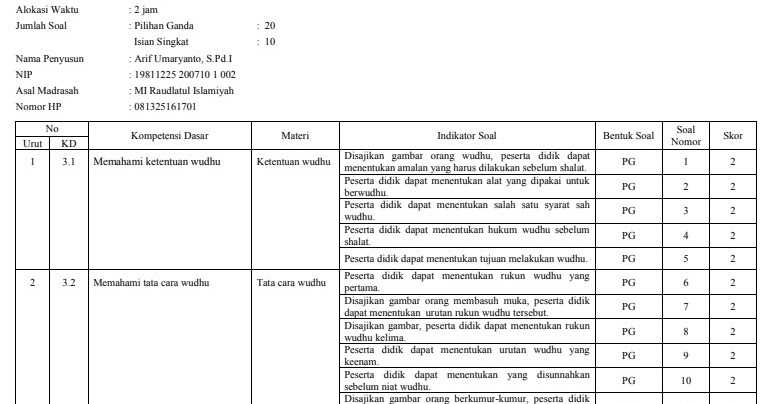 Kisikisi PAT Fiqih Kelas 1 Kurikulum 2013 Revisi 2020