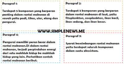 Ubahlah pokok pikiran di atas menjadi kalimat utama www.simplenews.me