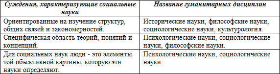 составьте таблицу из 3 колонок. русский язык 5 класс номер 438. между позициями первого и второго столбцов приведённой ниже таблицы. русский язык 5 класс номер 475. установите соответствие между понятиями и их значениями.