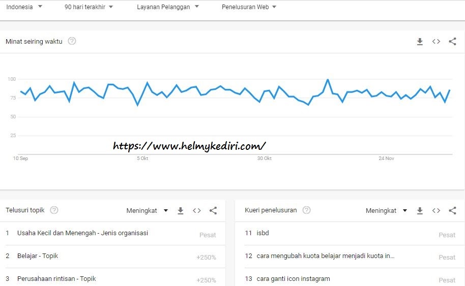 10 Tempat untuk mencari ide menulis artikel blog - Blog Orang IT