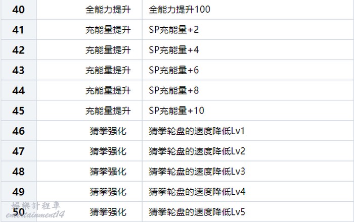 蠟筆小新 偶和博士的暑假 不會結束的 7 日之旅 恐龍卡片分享