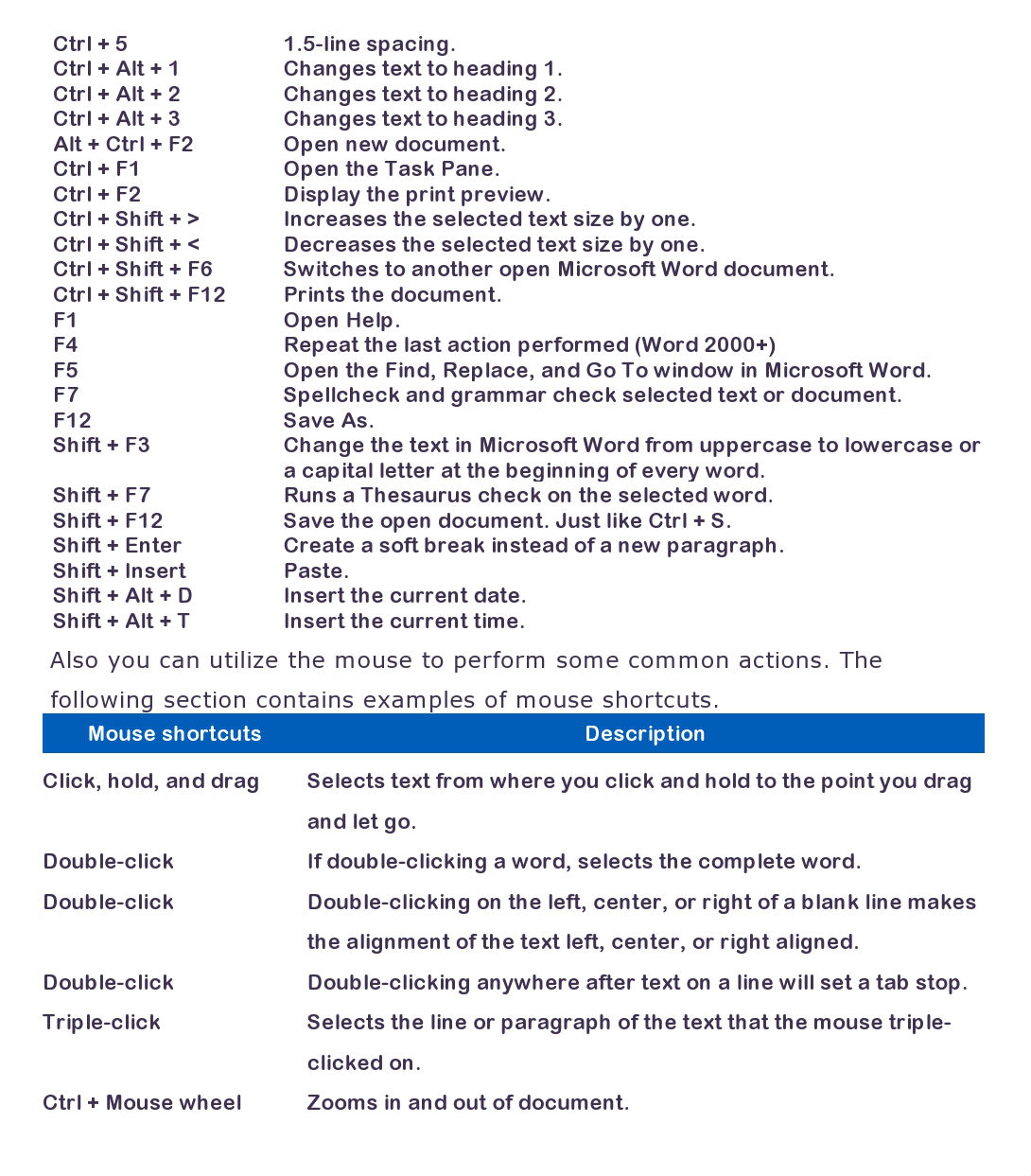 microsoft shortcut key microsoft shortcut key