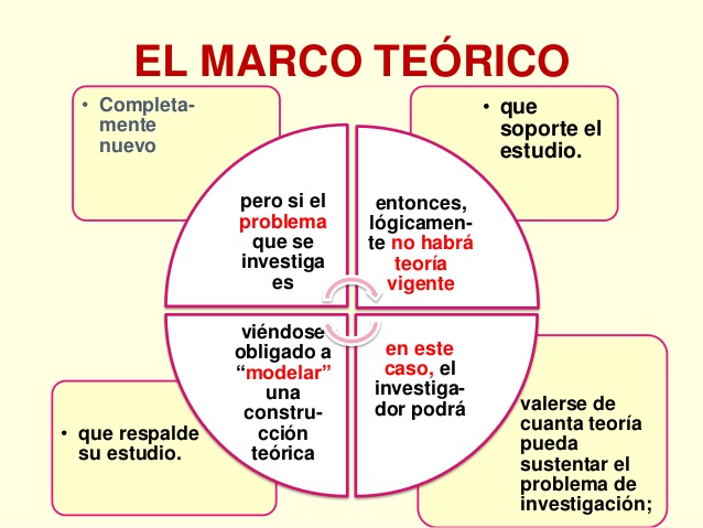 Ejemplos De Marco Teorico