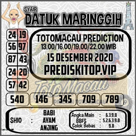 Prediksi Toto Macau Selasa Prediksi Togel Macau Prediksitogel Jp