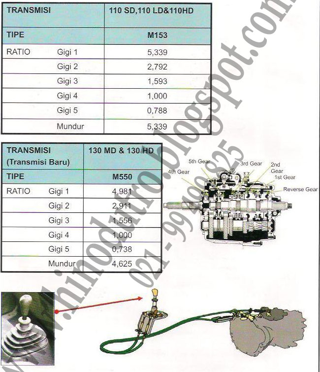 Kontruksi Penggerak HINO DUTRO Hino Truck & Karoseri Call 0812 861 355 69