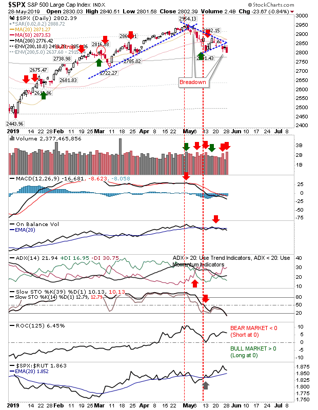 Fallon Financial Commentary Distribution Sweeps Markets