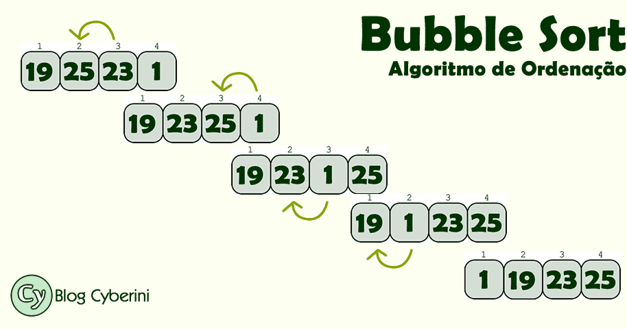 Algoritimo Bubble Sort_AlgoritmoUsando Python