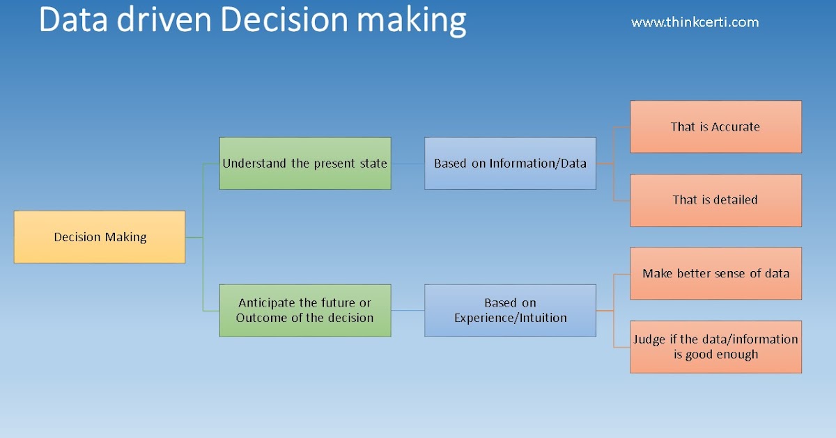 Leadership Is Decision Making. Here Are 2 Simple Frameworks To Make Better Decisions