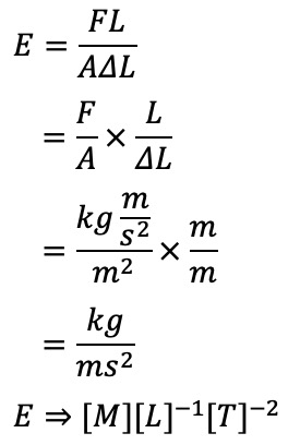 Dimensi dari modulus elastisitas adalah