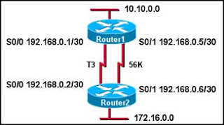 Refer to the exhibit. Router1 and Router2 are running EIGRP. All interfaces are operational and packets can be forwarded between all networks. What information will be found in the routing table for Router1?