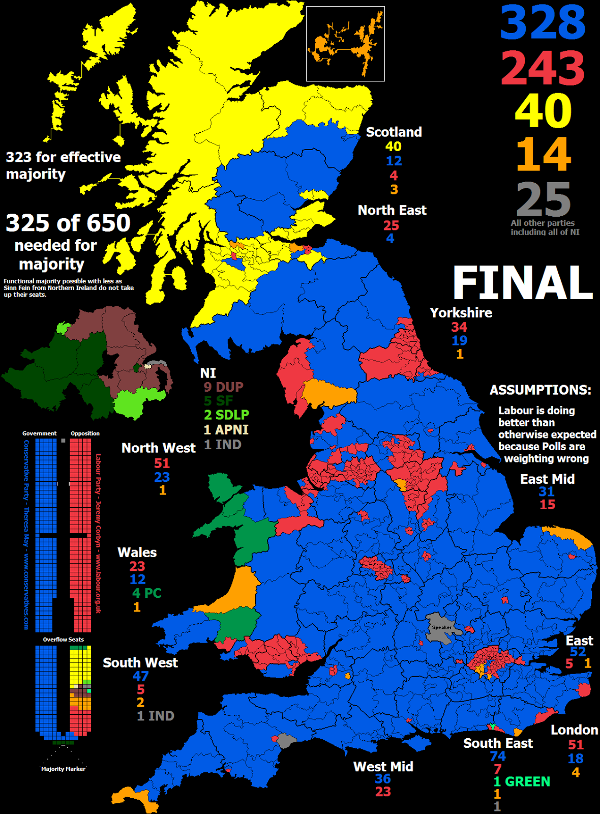 Teddy on Politics UK Final Projection Narrow Tory Majority