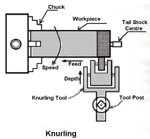 knurling