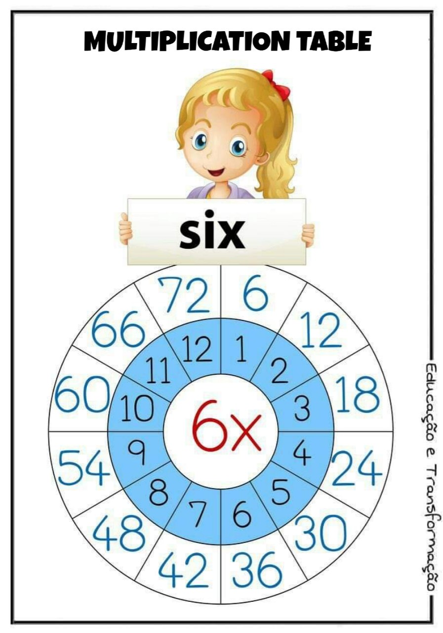 Inglês multiplicação Cards coloridos e ilustrados com a tabuada de